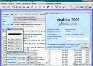Analitika 2009 - Бесплатное ПО для учета и контроля деятельности предприятия - Изображение #1, Объявление #390722